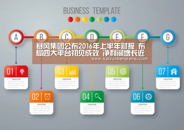 暴风集团公布2016年上半年财报 布局四大平台初见成效 净利润增长近2倍:开云官网(图2) 开云官网