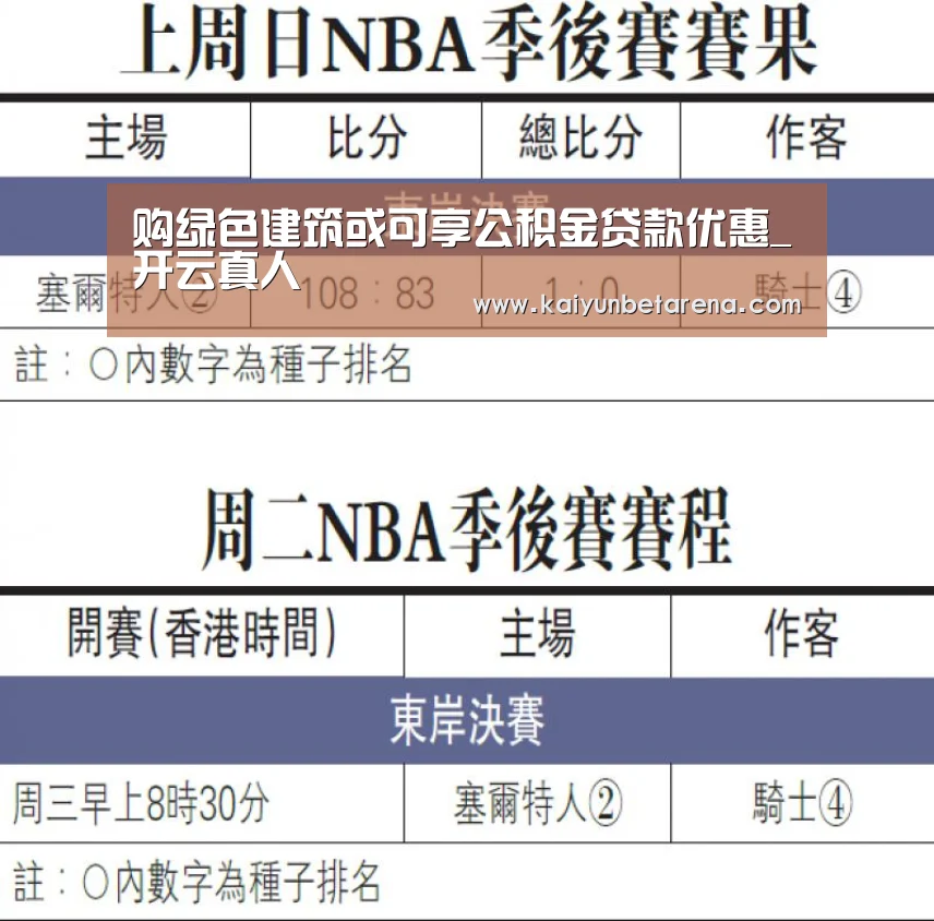 购绿色建筑或可享公积金贷款优惠_开云真人(图2) 开云官网