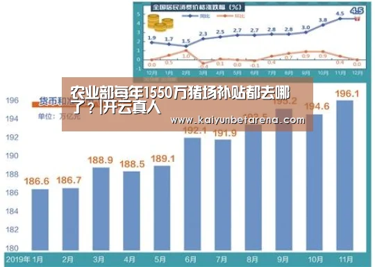 农业部每年1550万猪场补贴都去哪了?|开云真人(图2) 开云真人